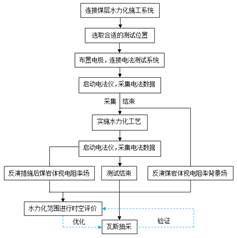 干美女在线观看基于直流电法的煤层增透措施效果快速检验技术